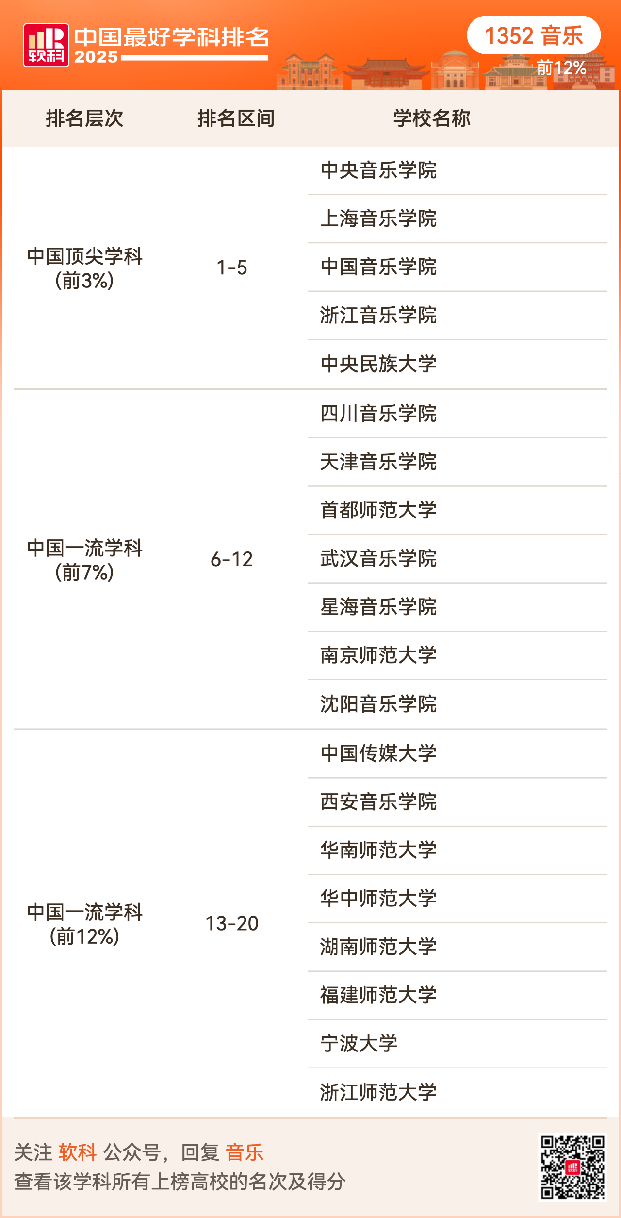 重磅发布:2025软科中国最好学科排名