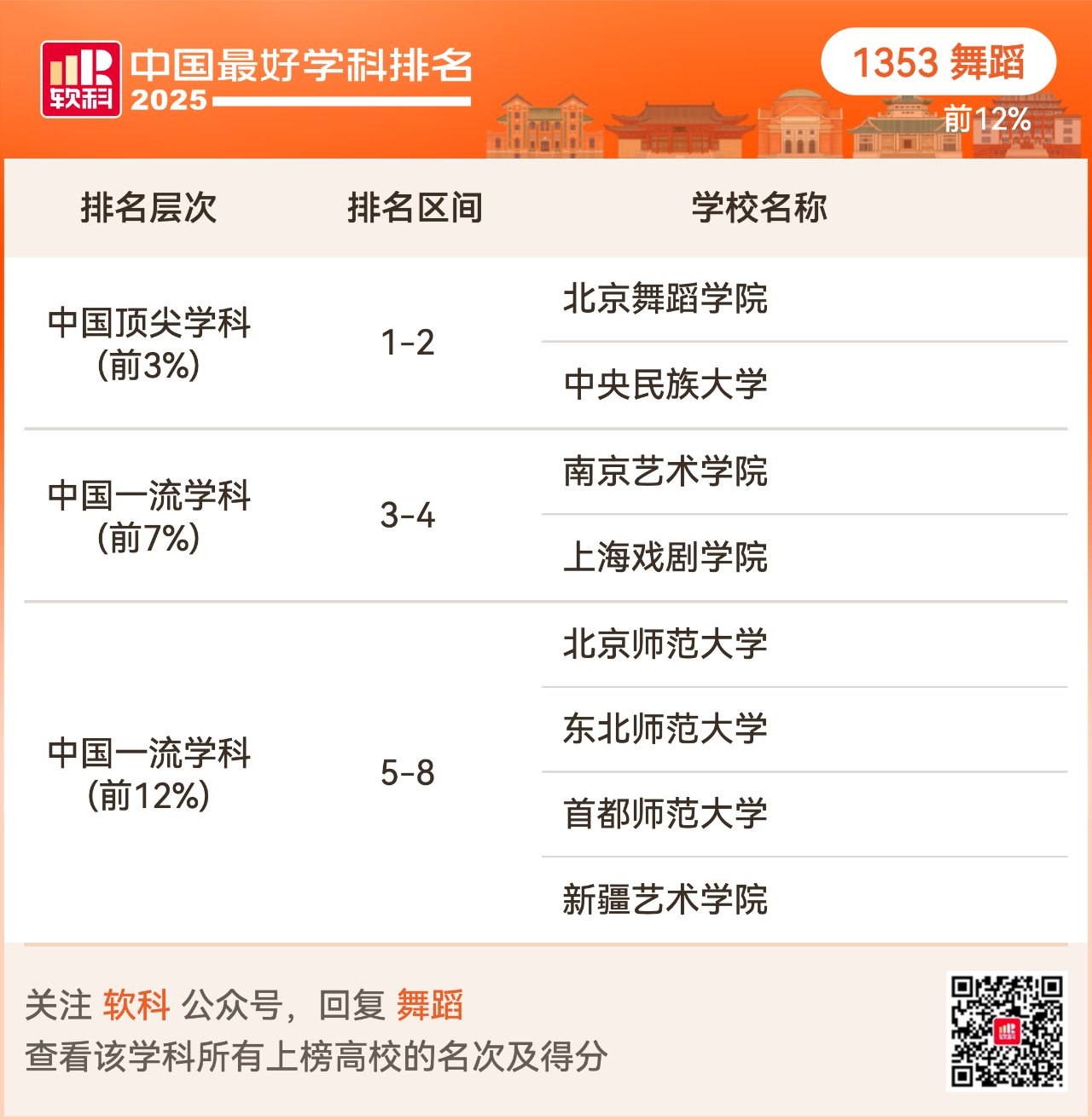 重磅发布:2025软科中国最好学科排名