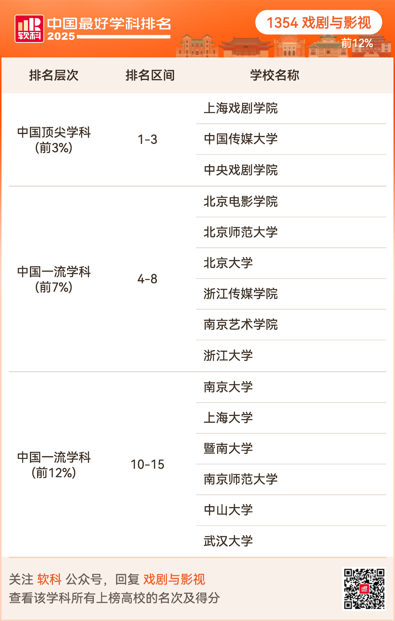 重磅发布:2025软科中国最好学科排名