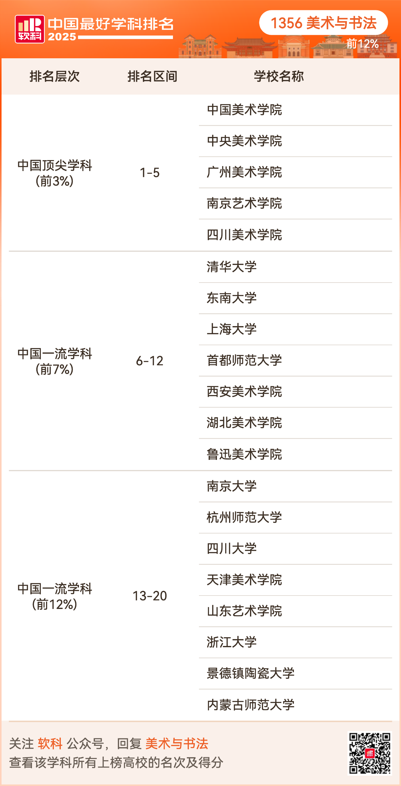 重磅发布:2025软科中国最好学科排名