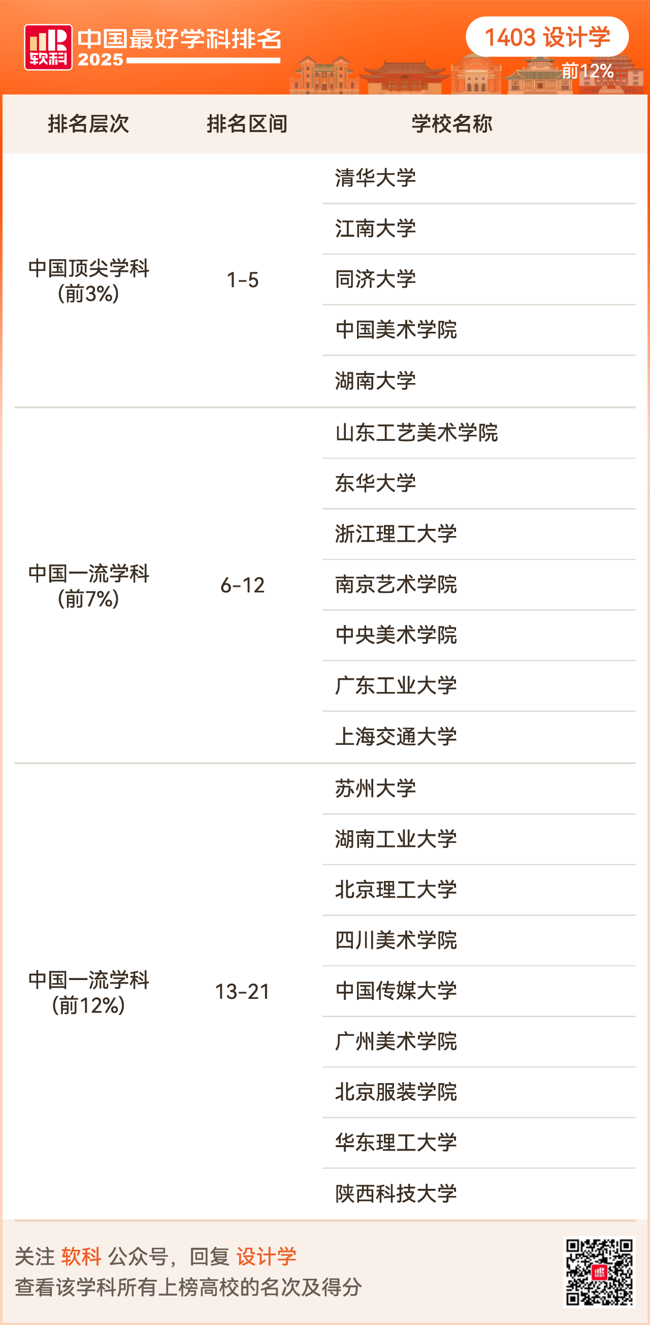 重磅发布:2025软科中国最好学科排名