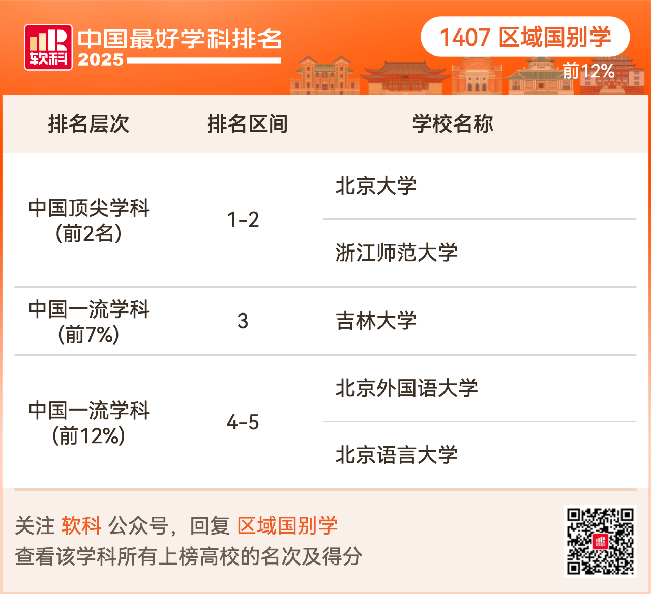 重磅发布:2025软科中国最好学科排名