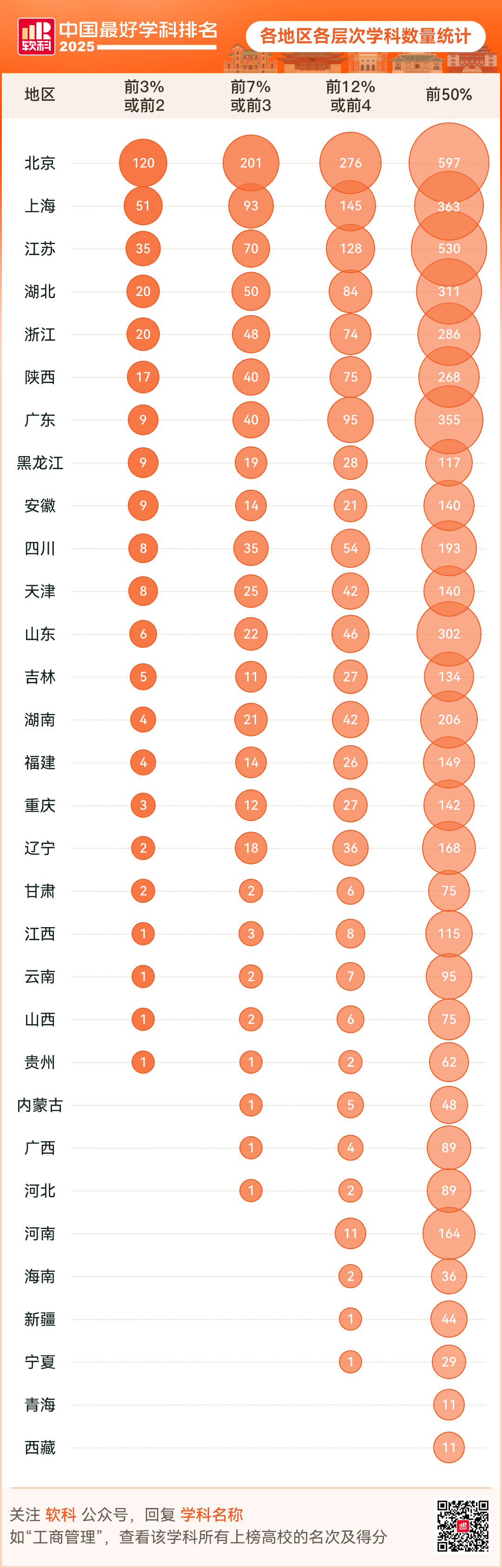 重磅发布:2025软科中国最好学科排名