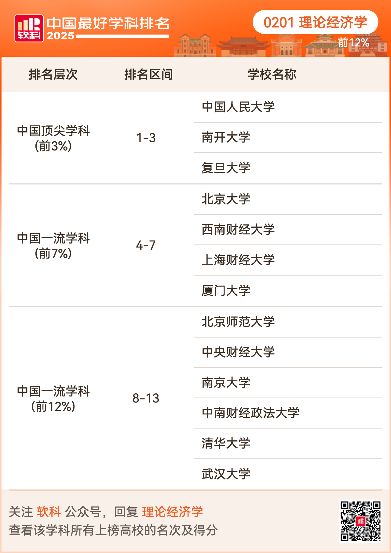 重磅发布:2025软科中国最好学科排名