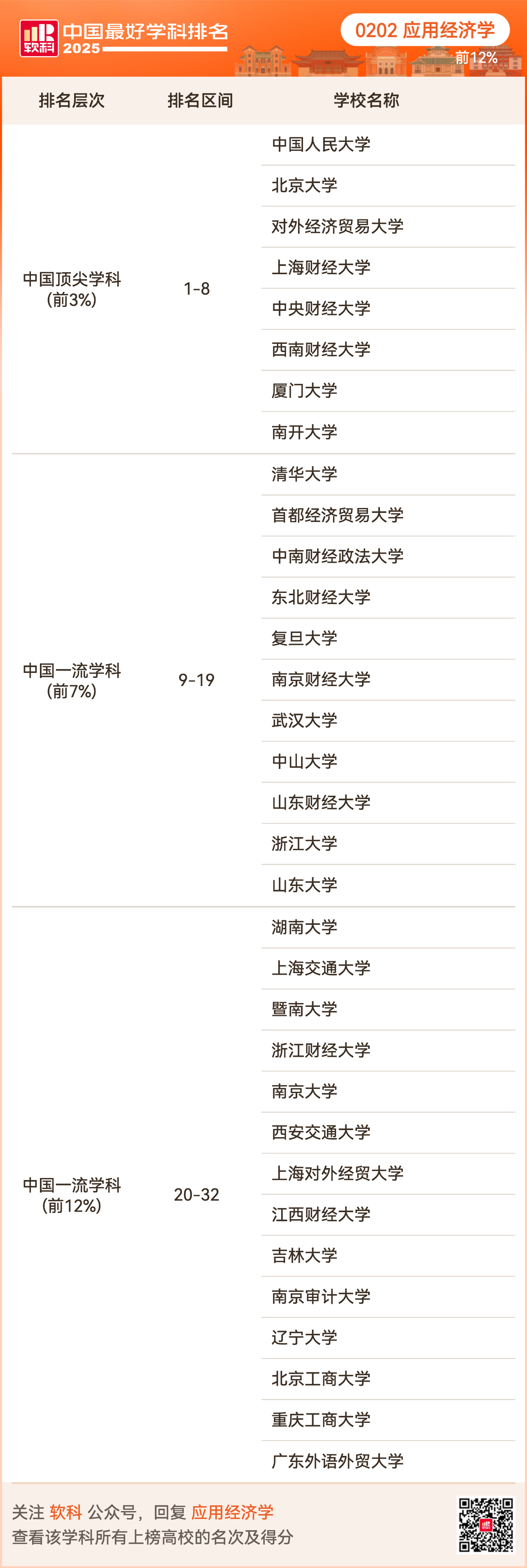 重磅发布:2025软科中国最好学科排名