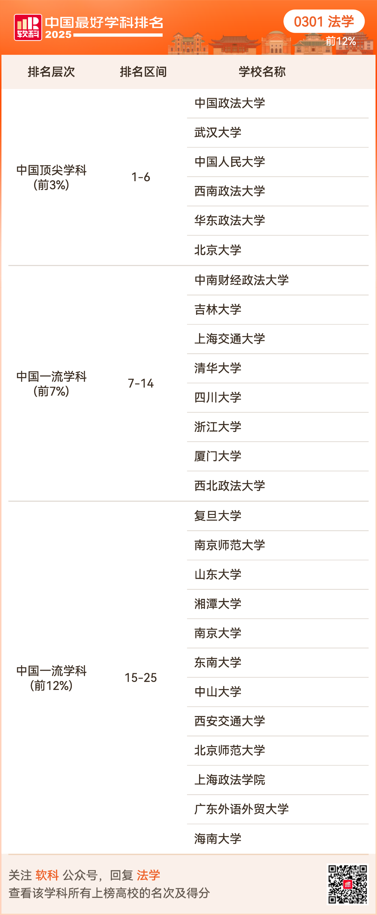 重磅发布:2025软科中国最好学科排名