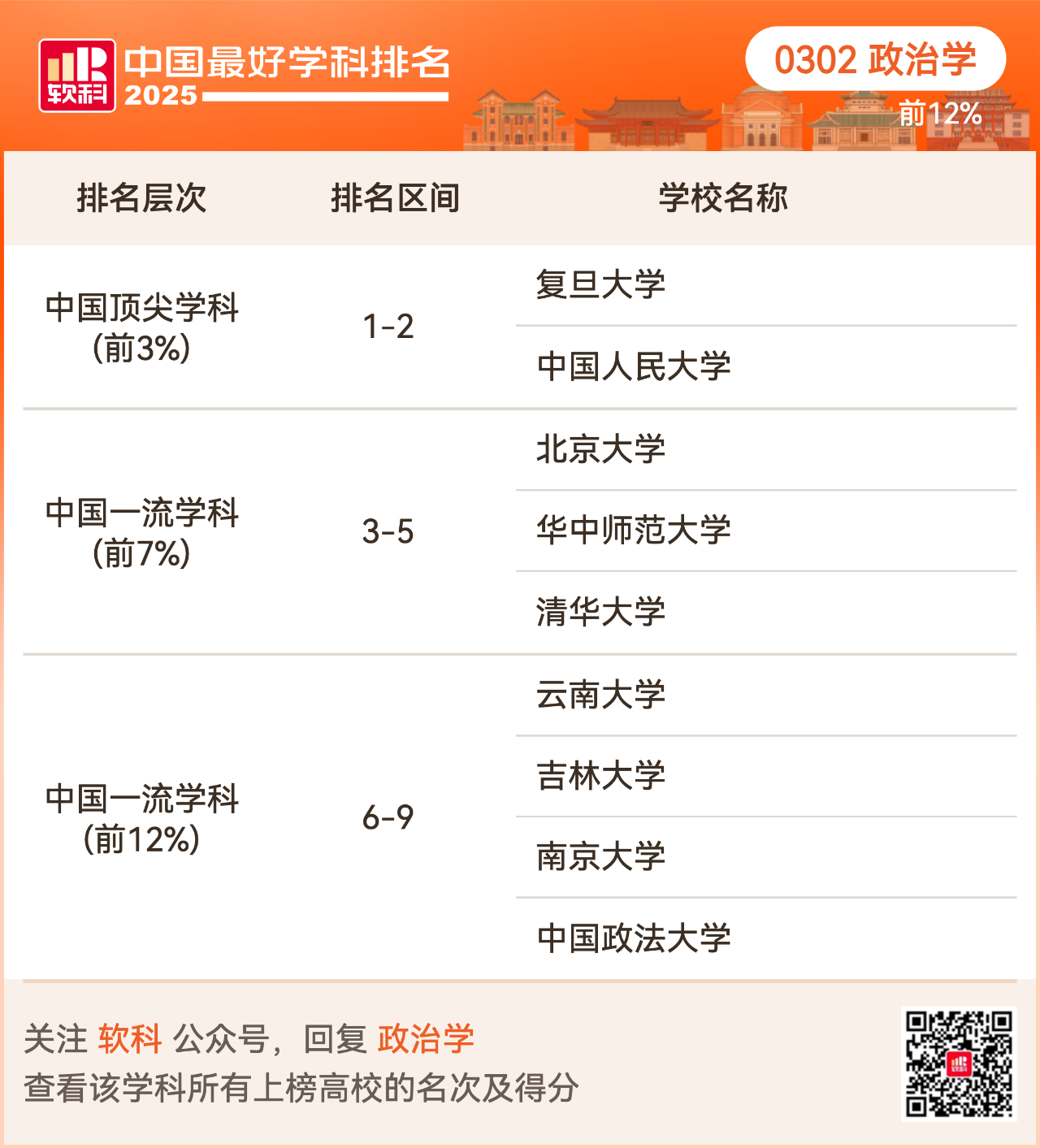 重磅发布:2025软科中国最好学科排名