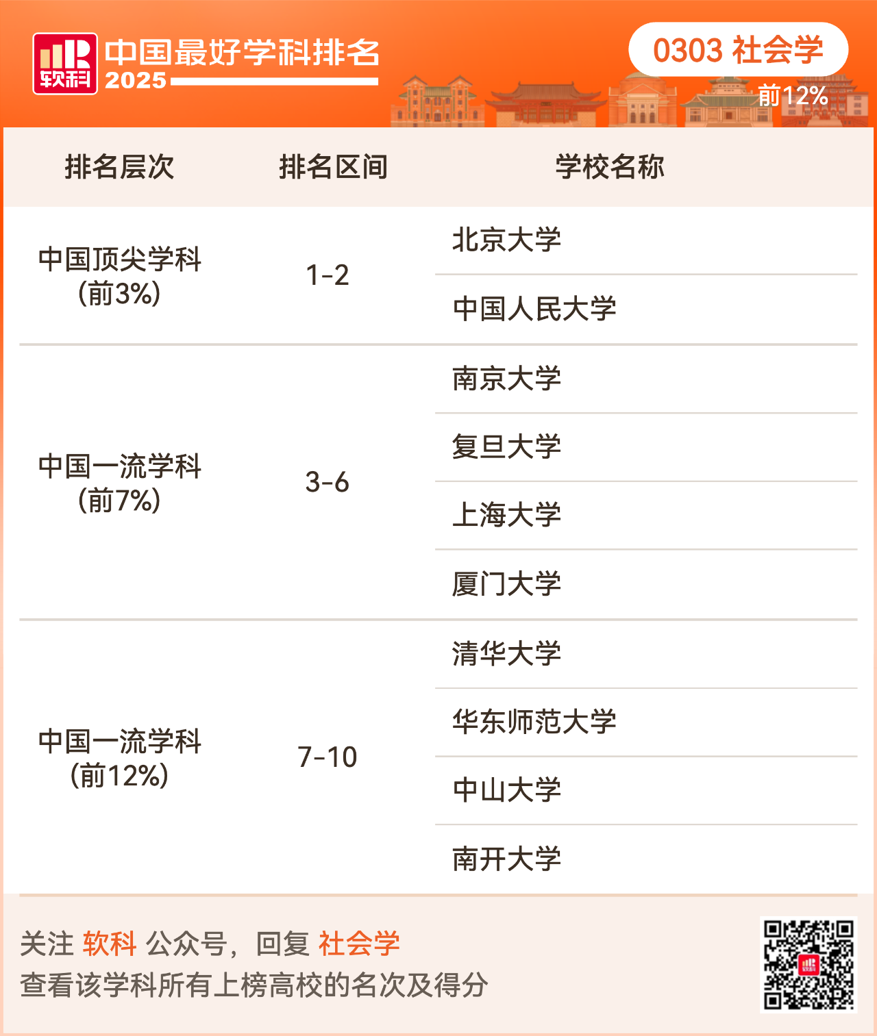 重磅发布:2025软科中国最好学科排名