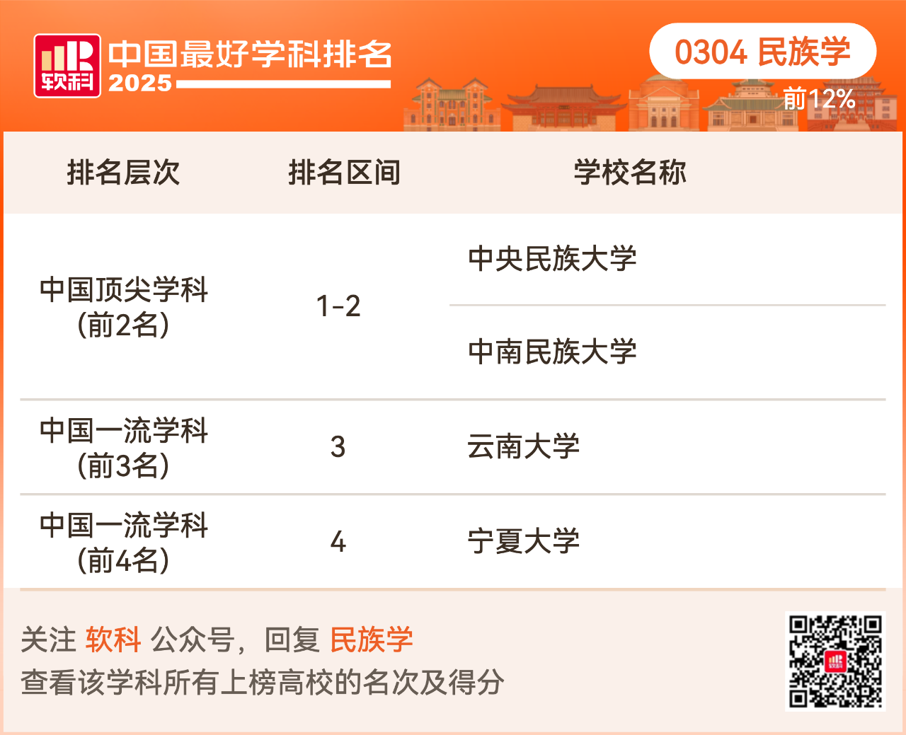 重磅发布:2025软科中国最好学科排名