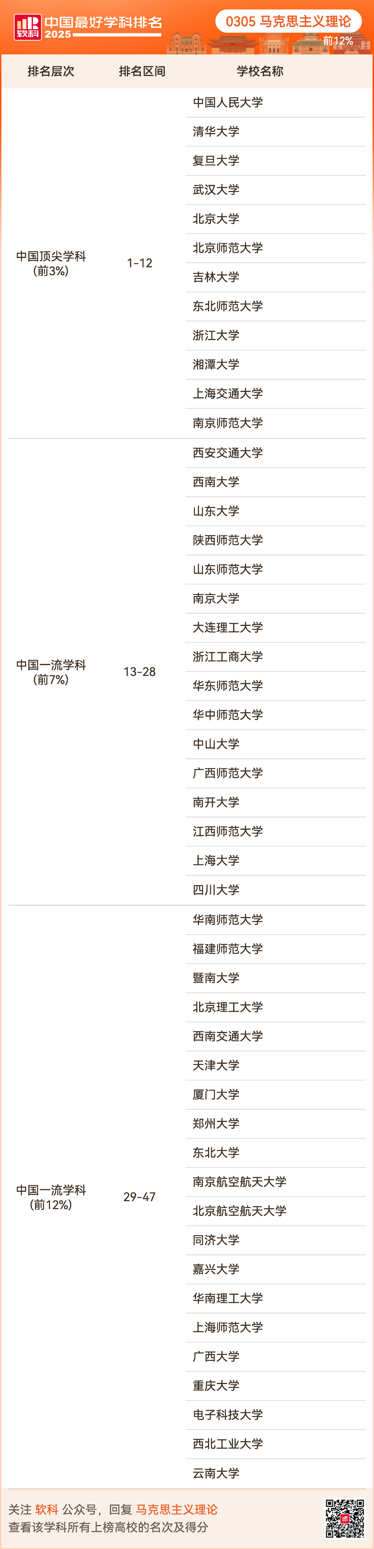 重磅发布:2025软科中国最好学科排名