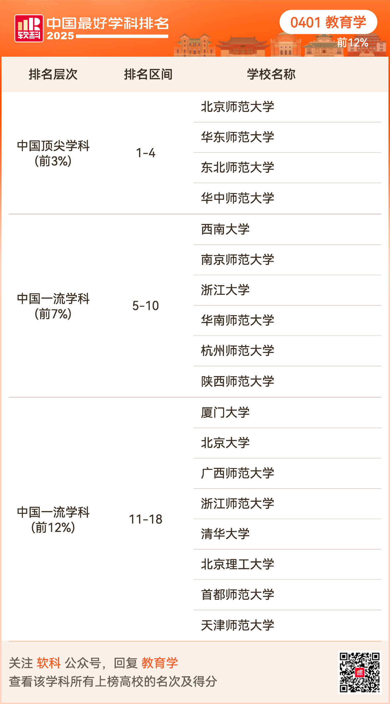 重磅发布:2025软科中国最好学科排名