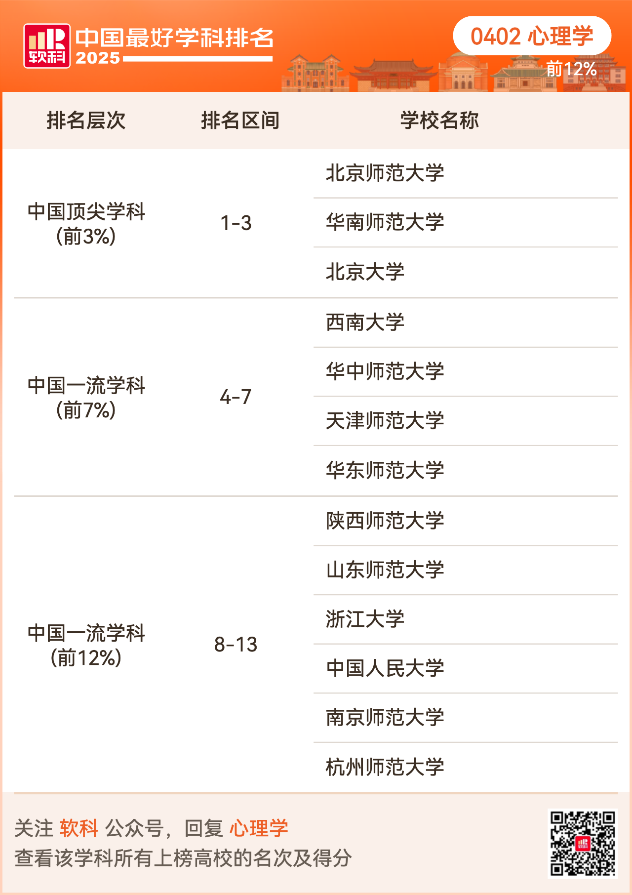 重磅发布:2025软科中国最好学科排名