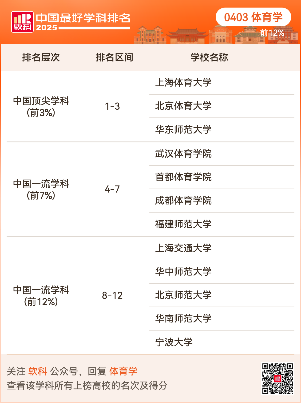 重磅发布:2025软科中国最好学科排名