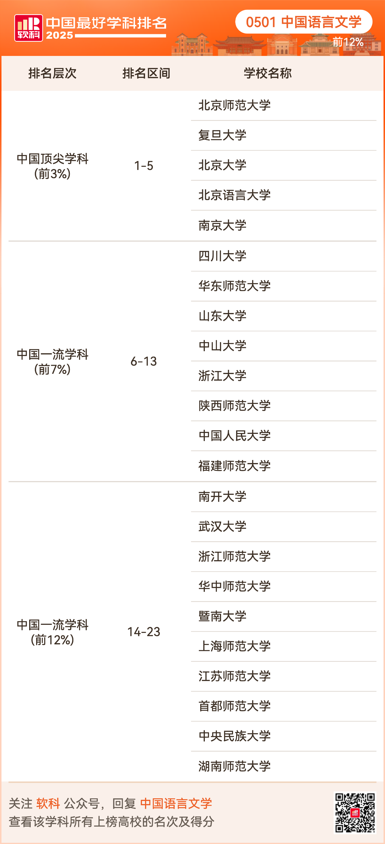 重磅发布:2025软科中国最好学科排名
