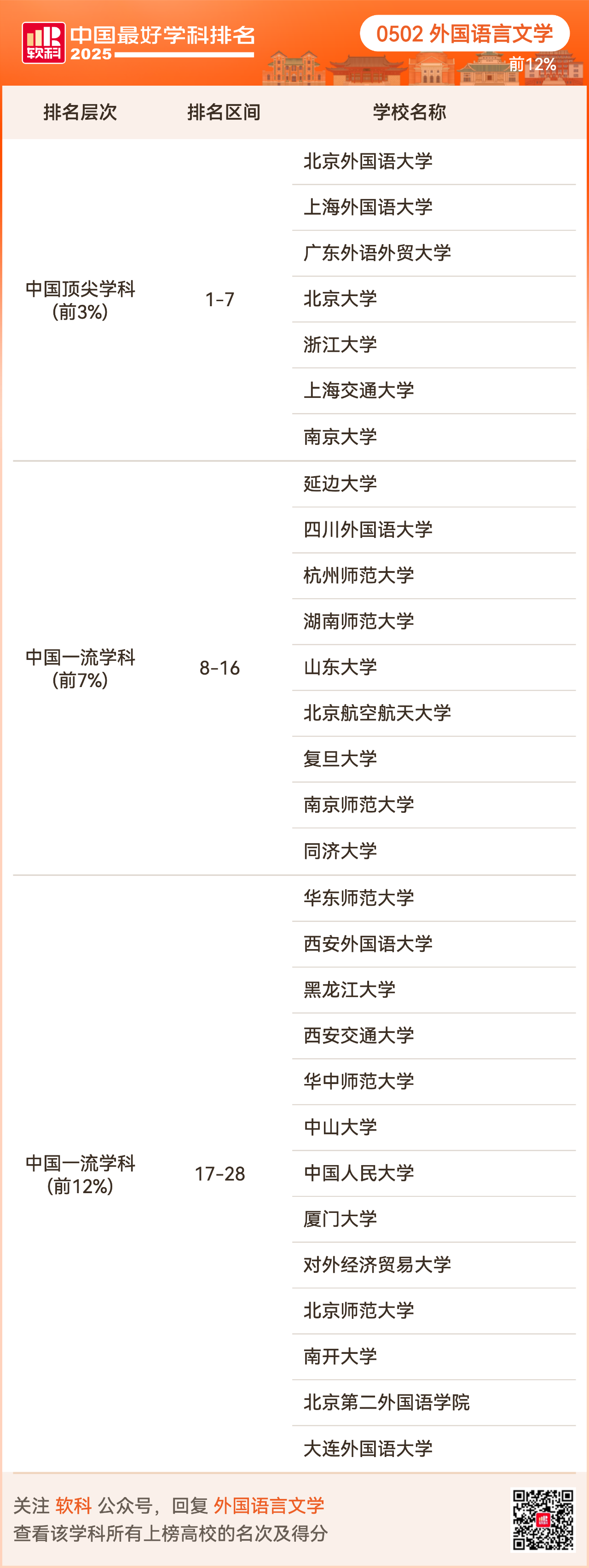 重磅发布:2025软科中国最好学科排名