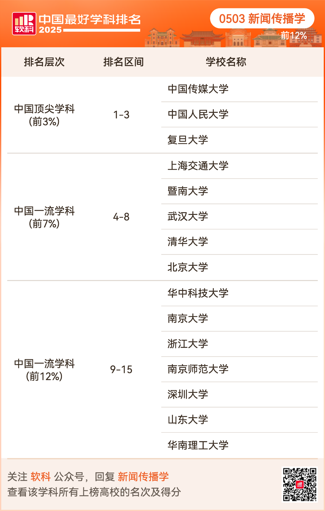 重磅发布:2025软科中国最好学科排名