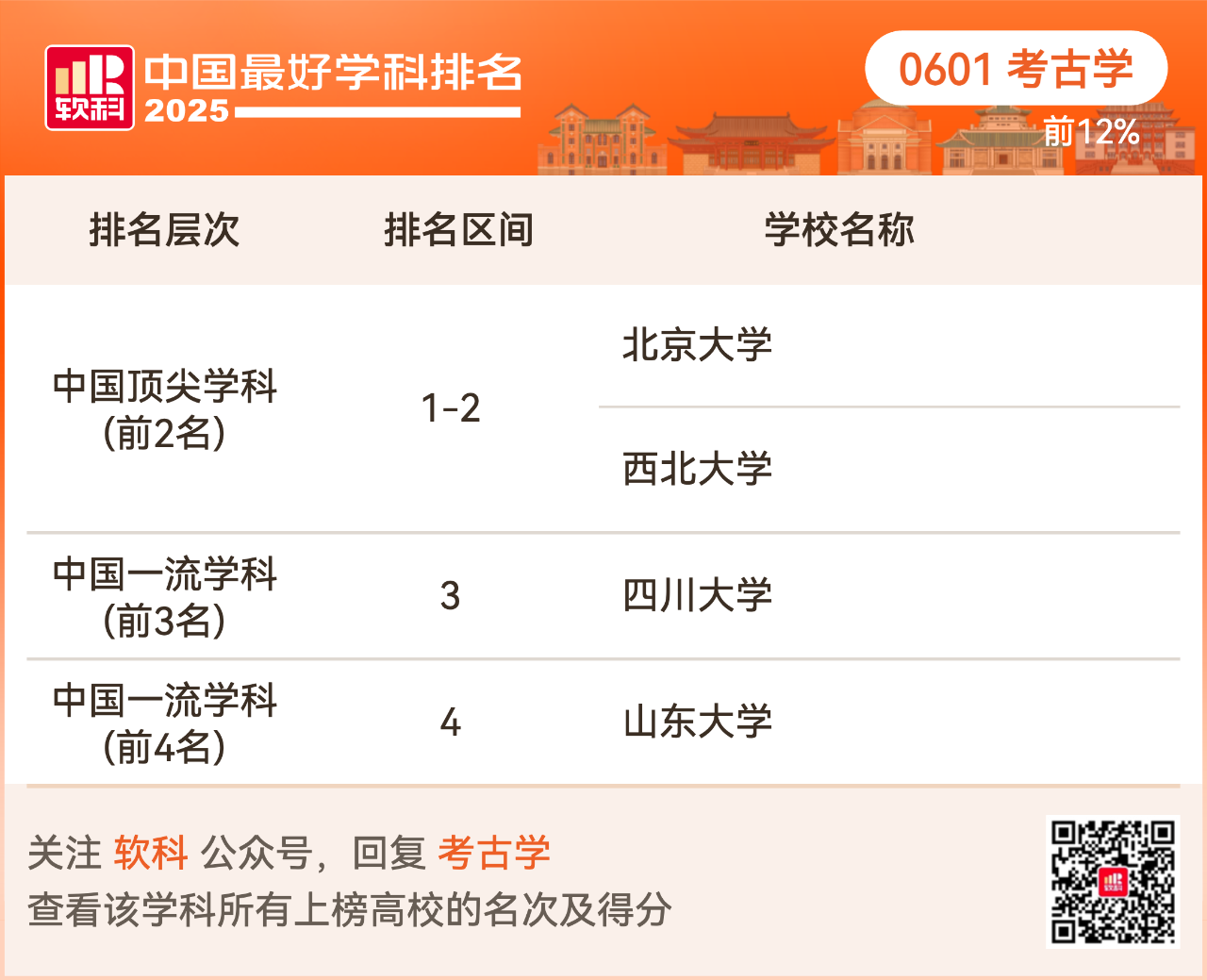 重磅发布:2025软科中国最好学科排名