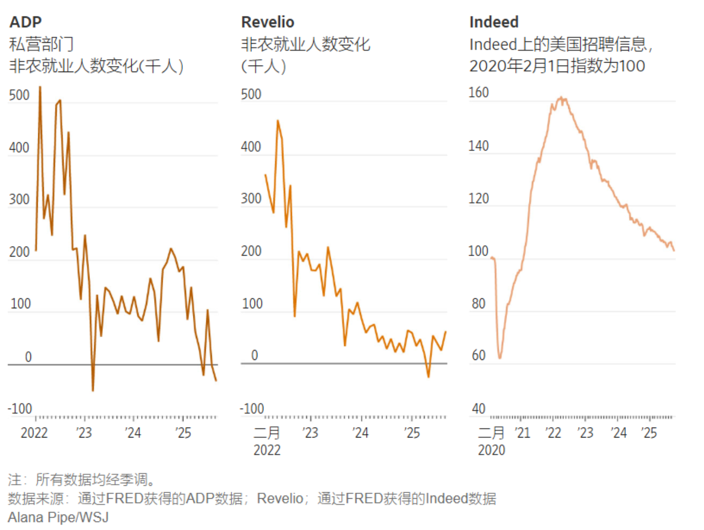 谁在花,谁在省?美国就业转冷与消费分层现状及对策
