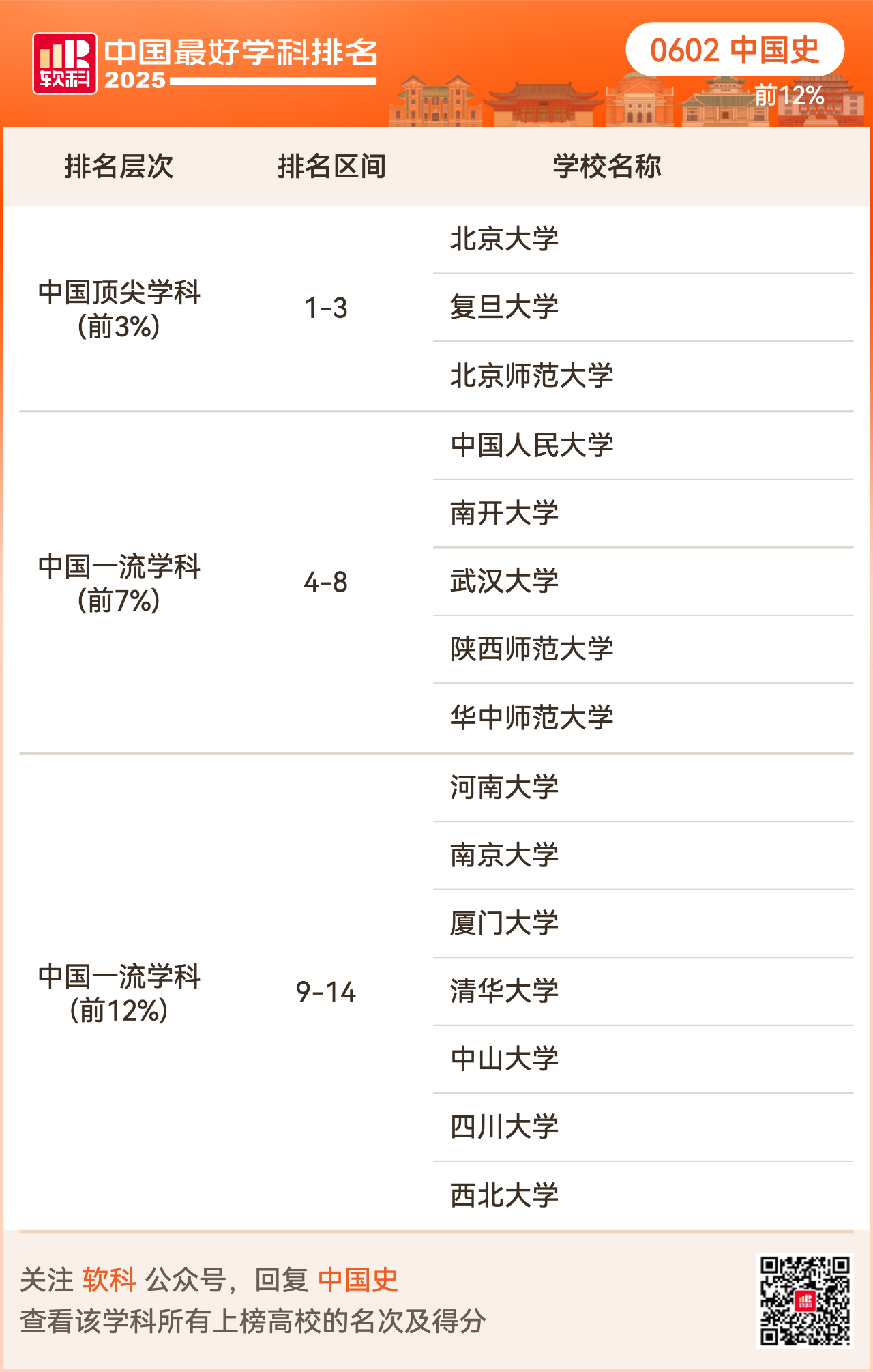 重磅发布:2025软科中国最好学科排名