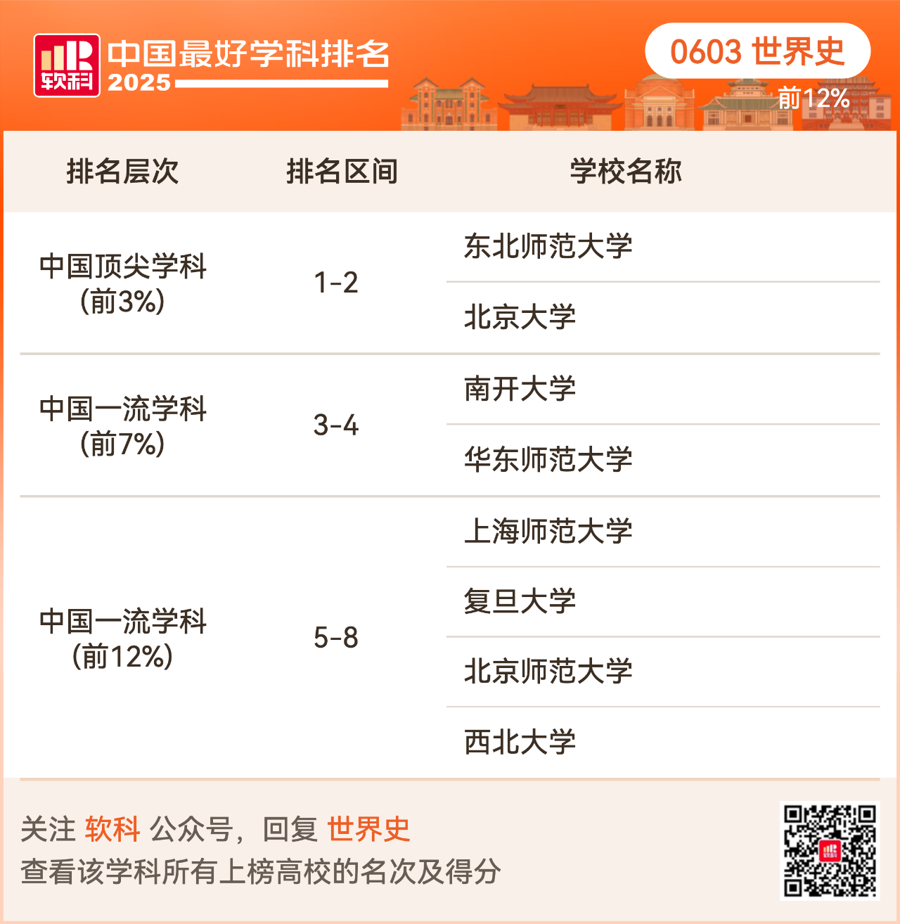 重磅发布:2025软科中国最好学科排名