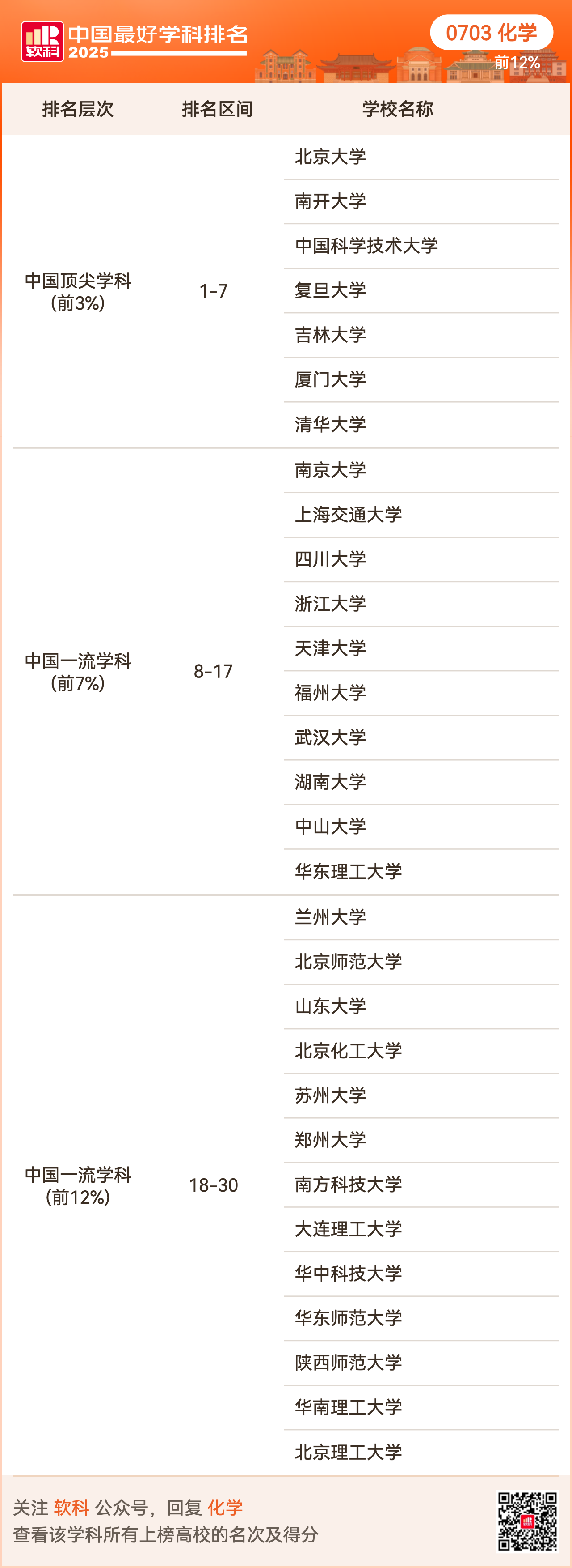 重磅发布:2025软科中国最好学科排名