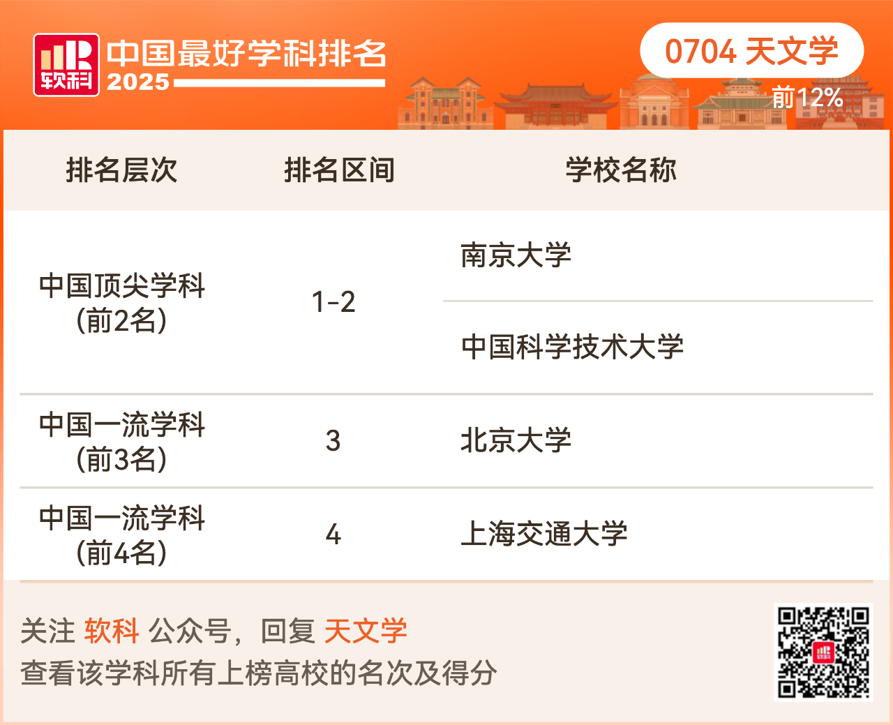 重磅发布:2025软科中国最好学科排名