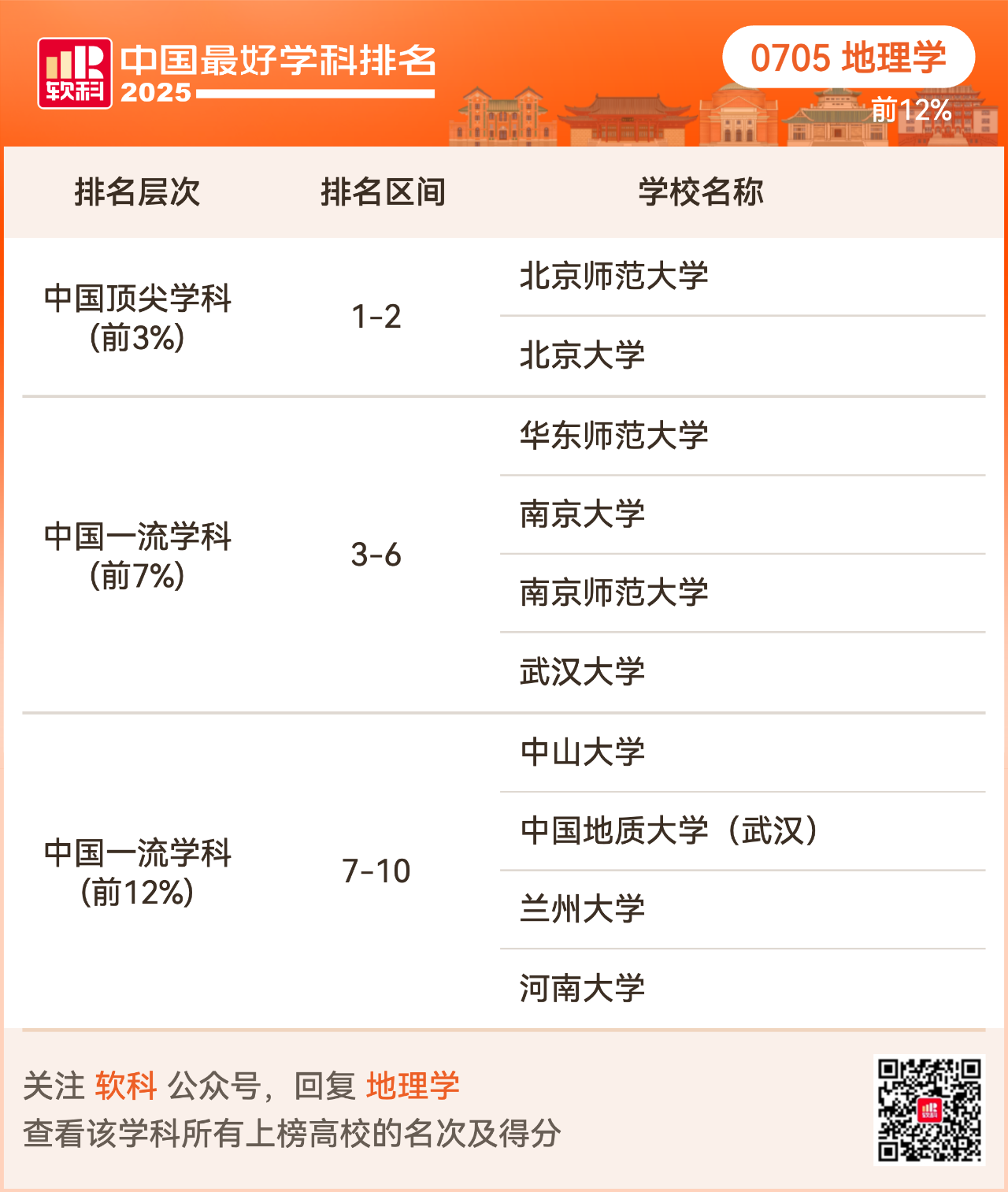 重磅发布:2025软科中国最好学科排名