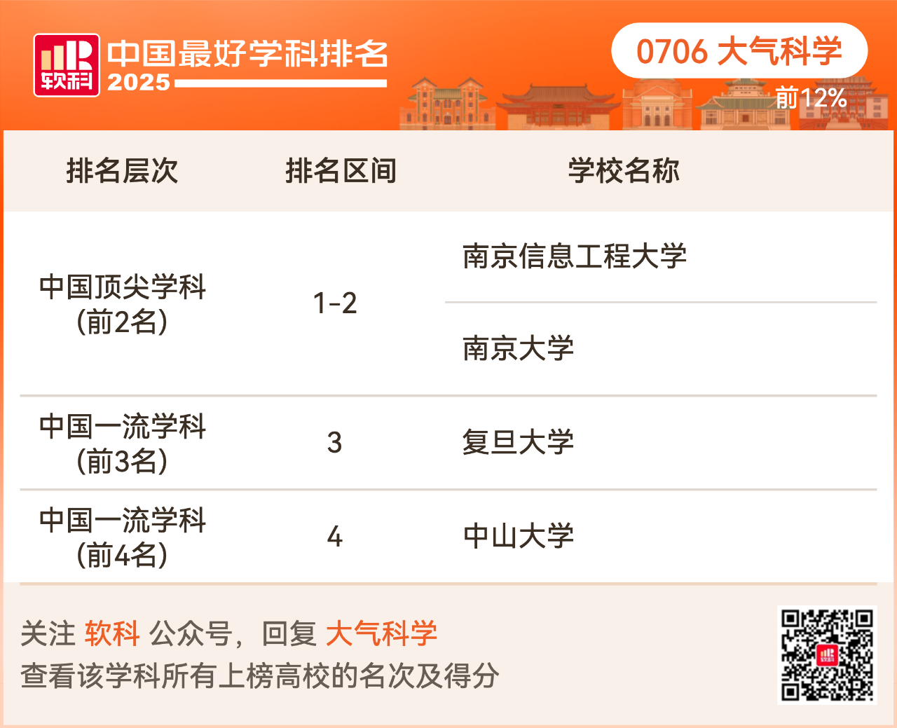 重磅发布:2025软科中国最好学科排名