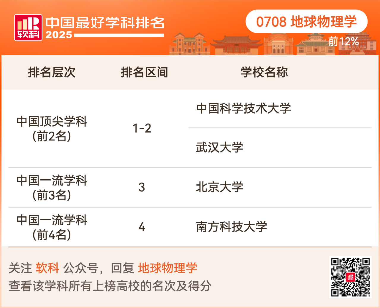 重磅发布:2025软科中国最好学科排名