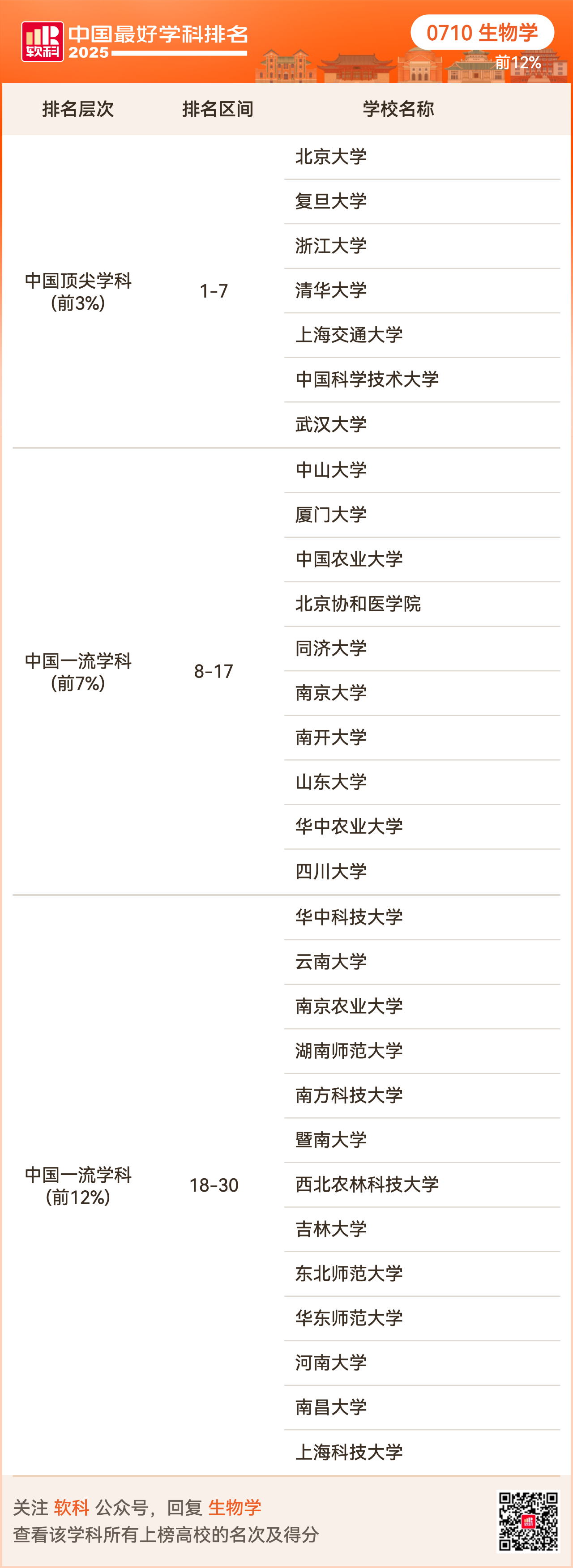 重磅发布:2025软科中国最好学科排名