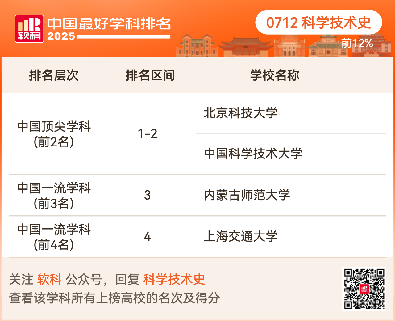重磅发布:2025软科中国最好学科排名