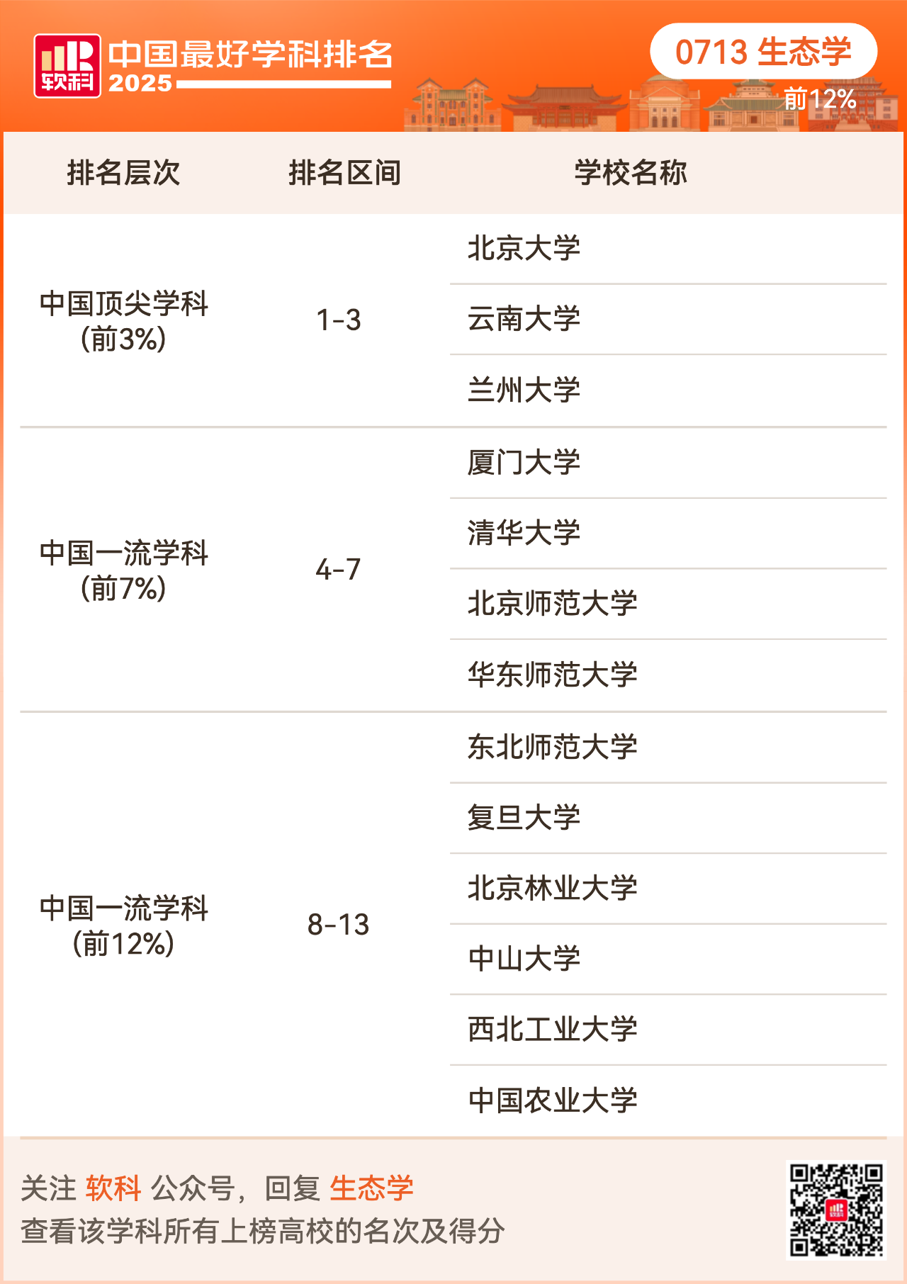 重磅发布:2025软科中国最好学科排名