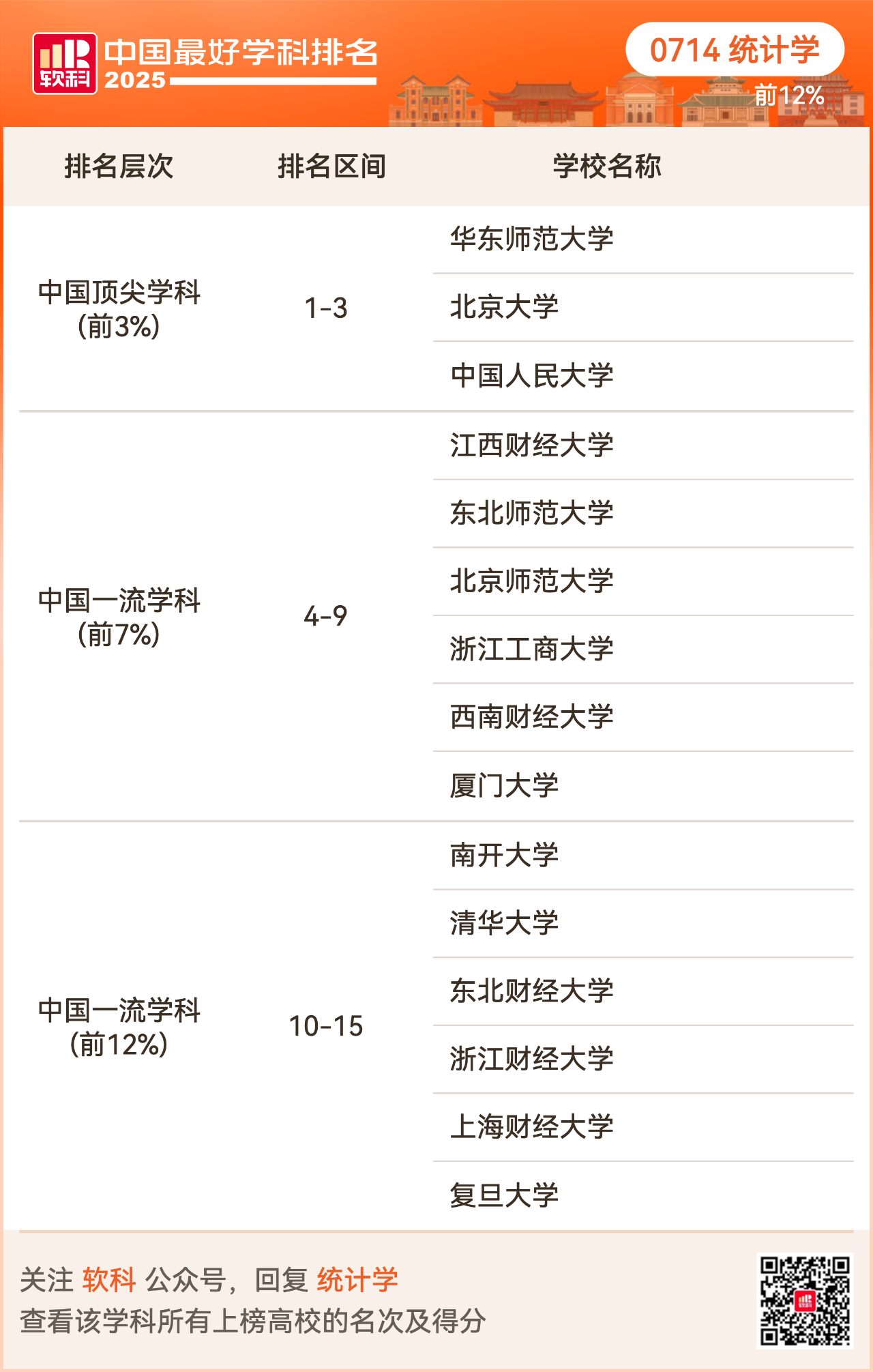 重磅发布:2025软科中国最好学科排名
