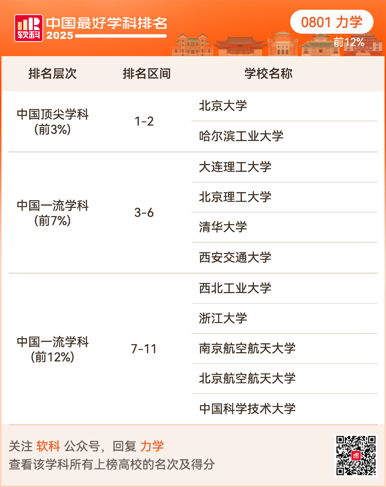 重磅发布:2025软科中国最好学科排名