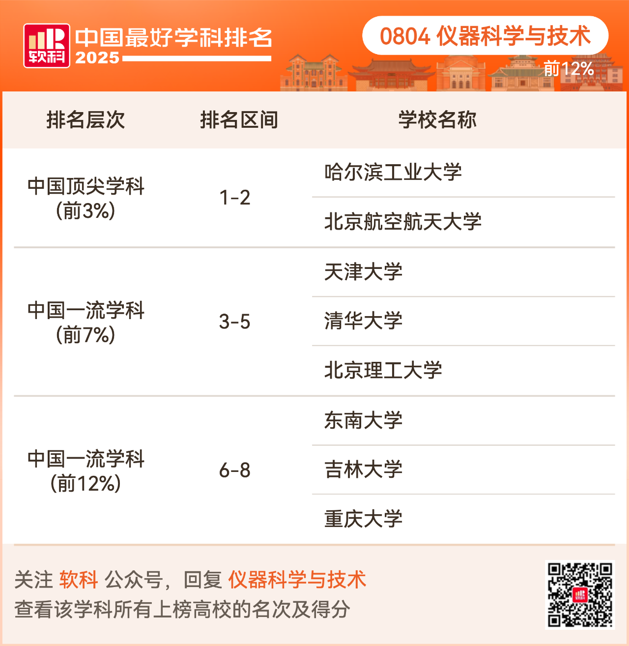 重磅发布:2025软科中国最好学科排名