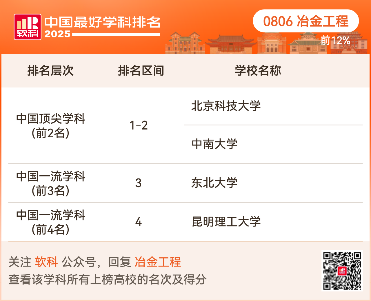 重磅发布:2025软科中国最好学科排名