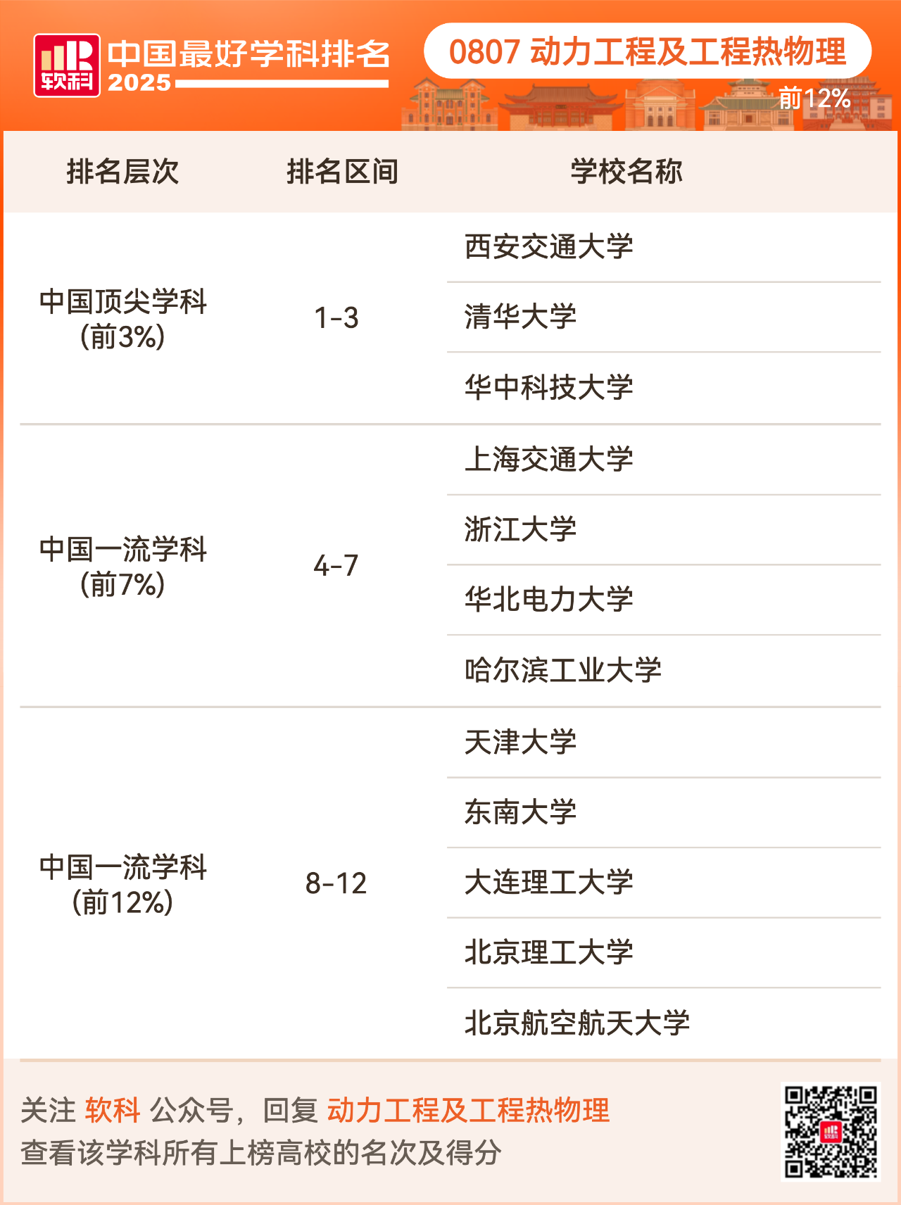 重磅发布:2025软科中国最好学科排名
