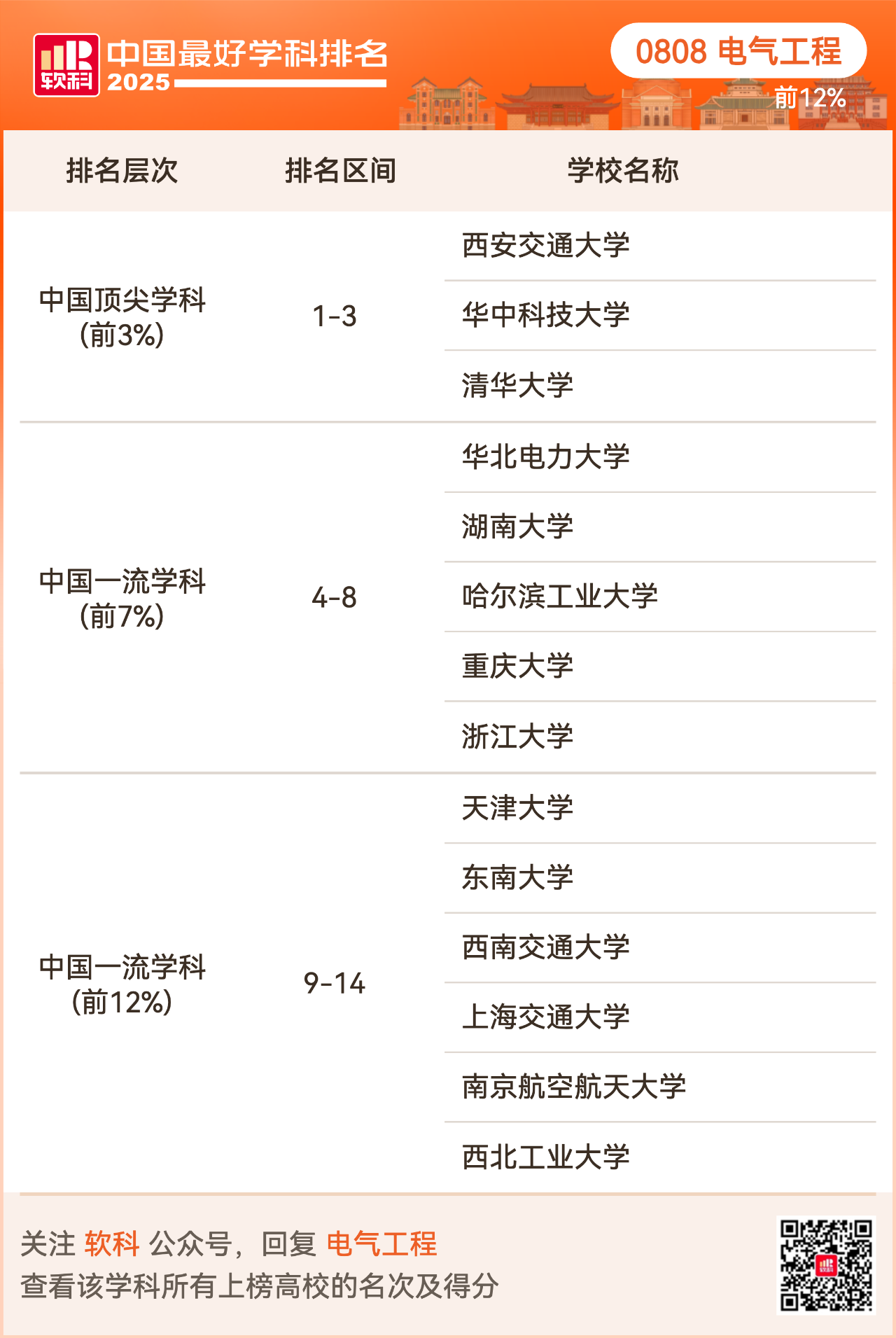 重磅发布:2025软科中国最好学科排名