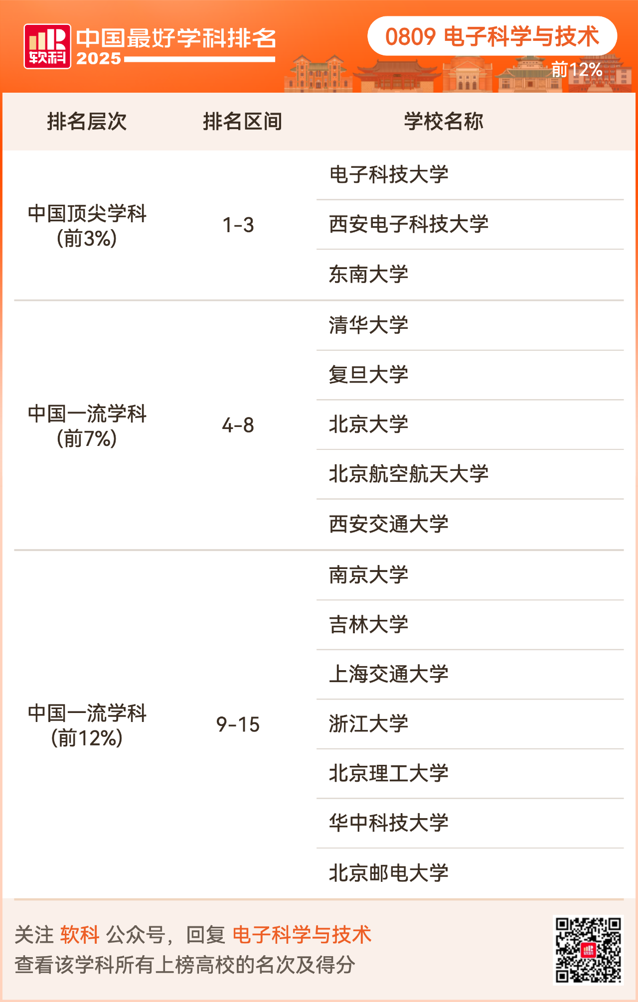 重磅发布:2025软科中国最好学科排名