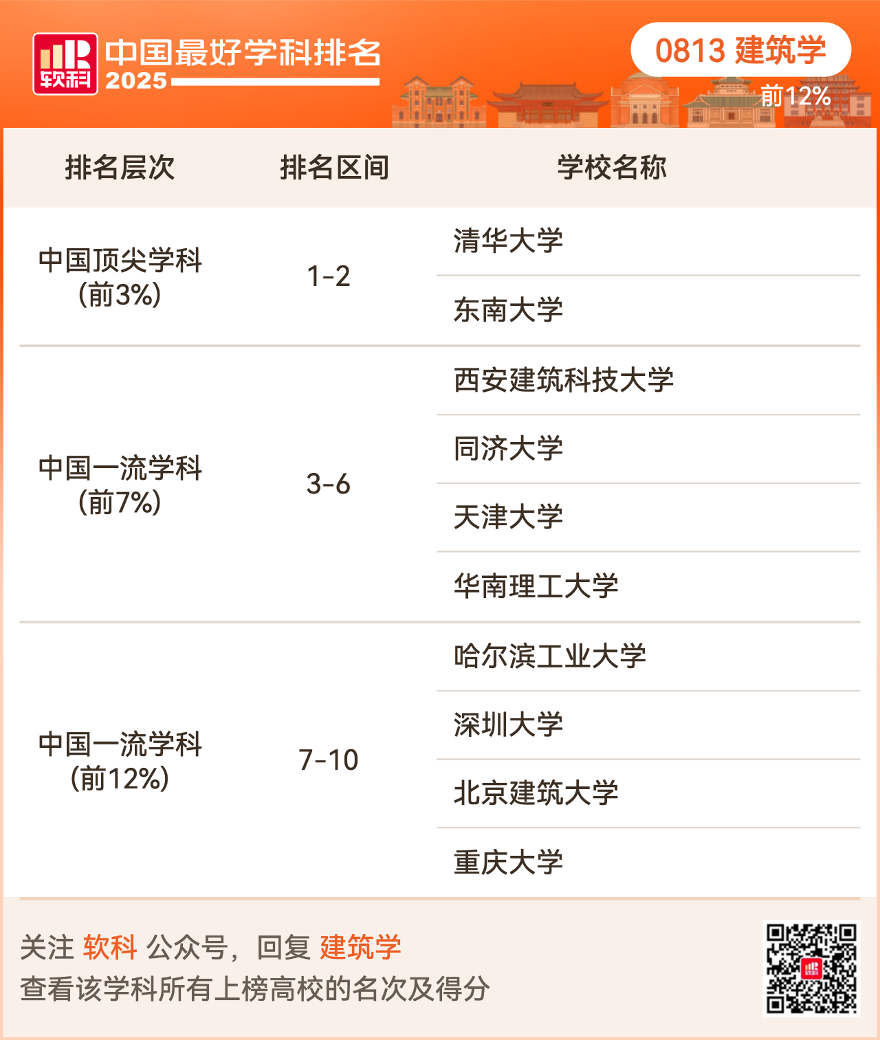 重磅发布:2025软科中国最好学科排名
