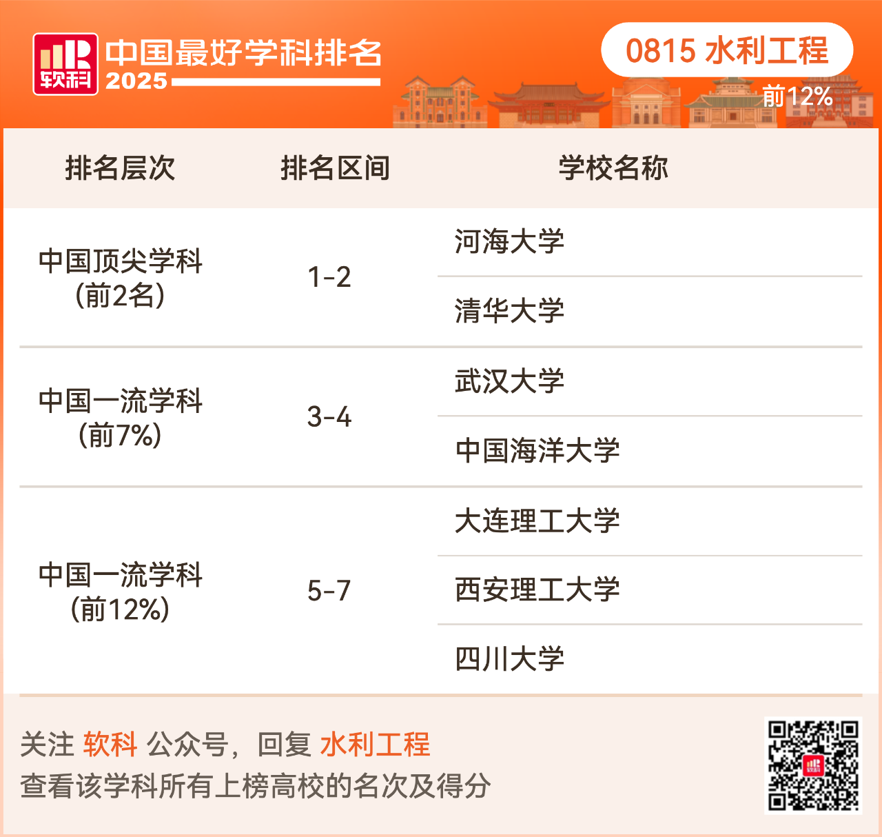 重磅发布:2025软科中国最好学科排名