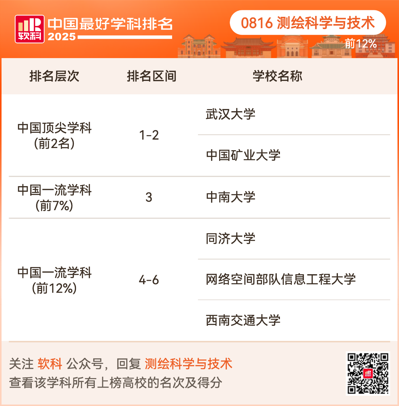 重磅发布:2025软科中国最好学科排名