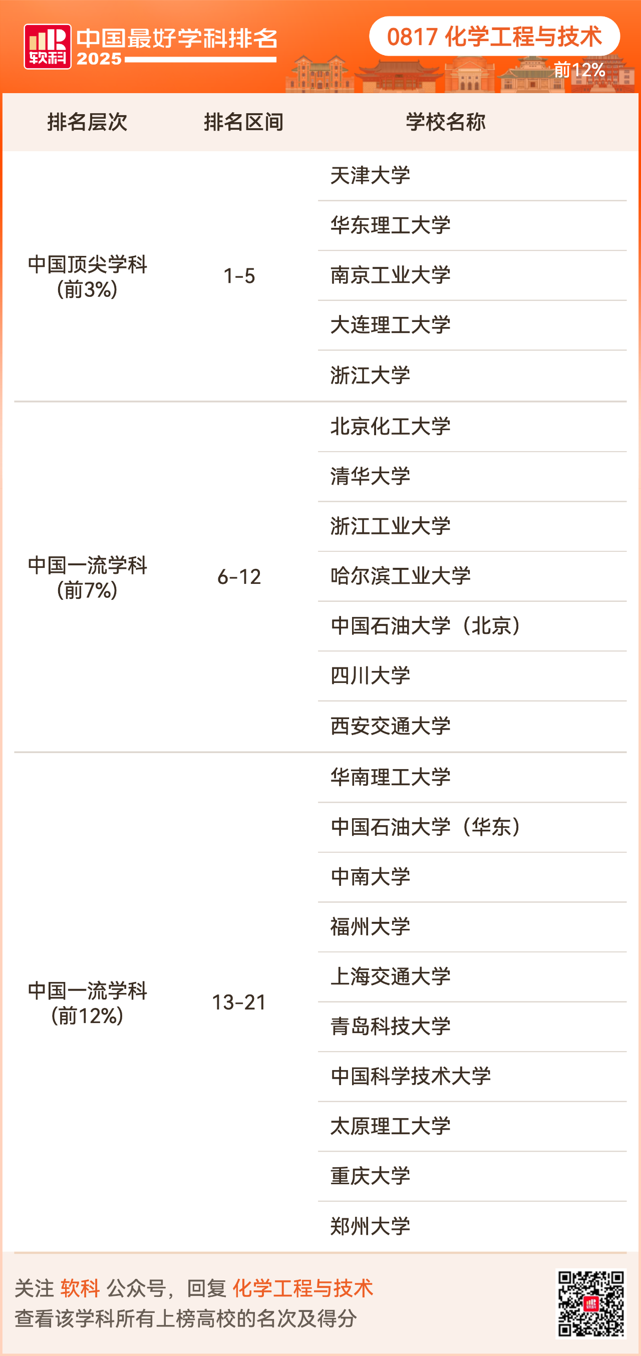 重磅发布:2025软科中国最好学科排名