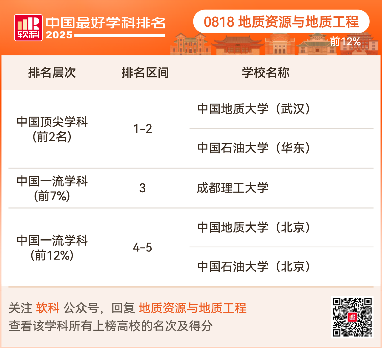 重磅发布:2025软科中国最好学科排名