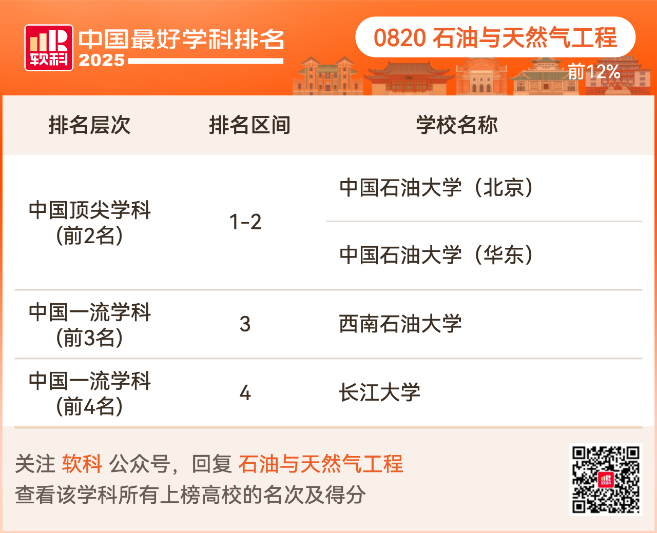 重磅发布:2025软科中国最好学科排名
