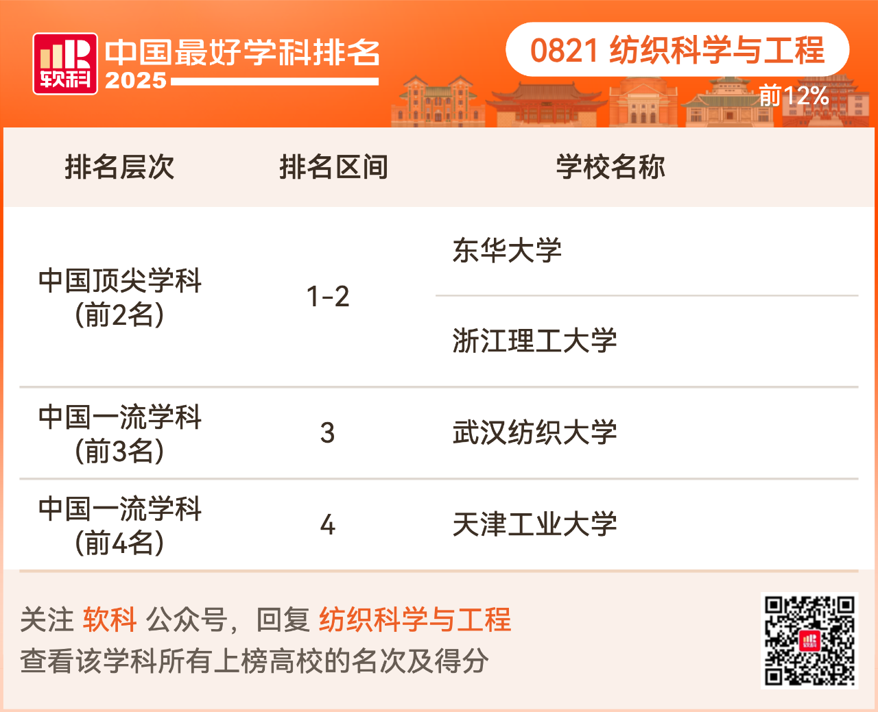 重磅发布:2025软科中国最好学科排名