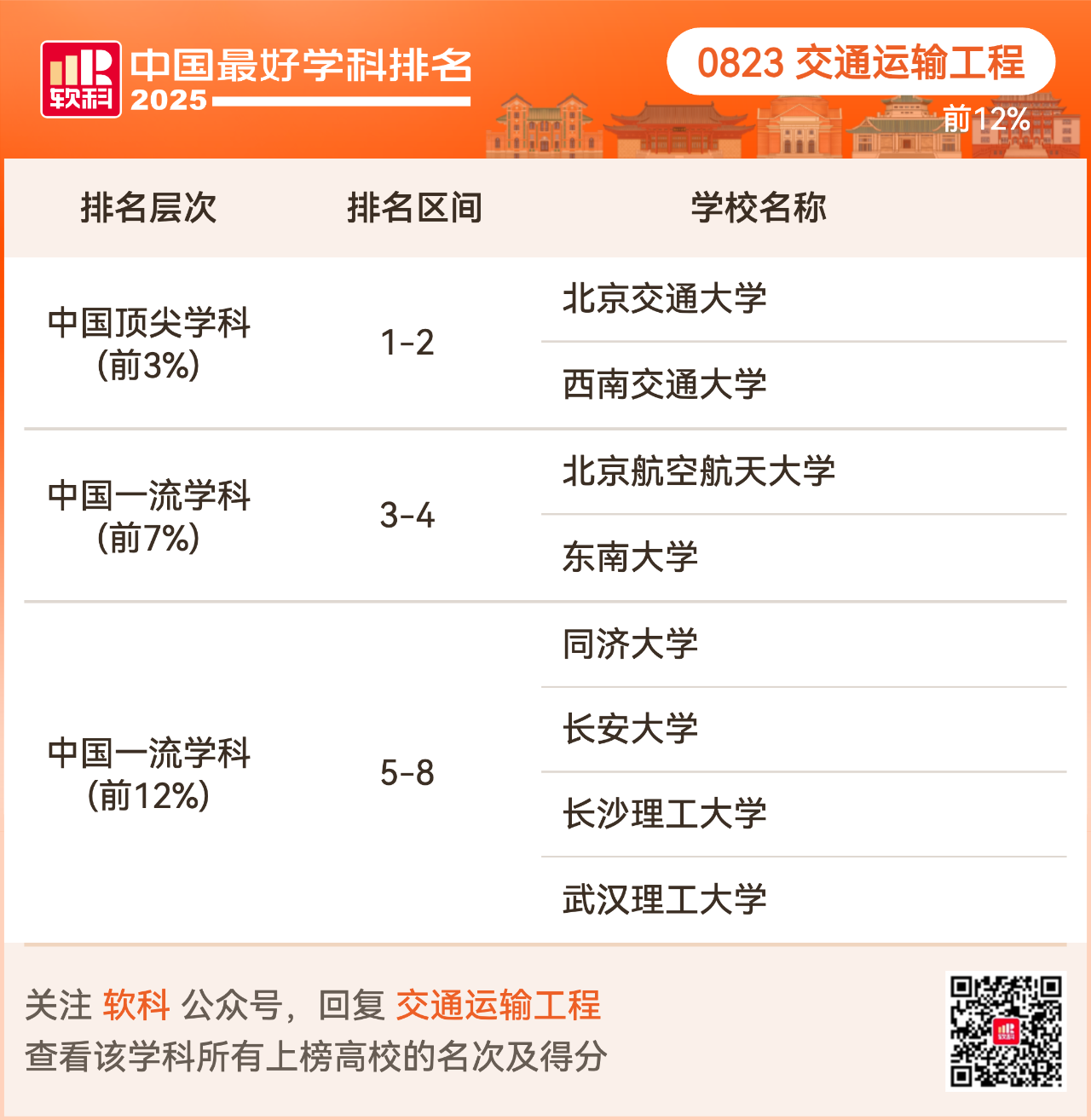 重磅发布:2025软科中国最好学科排名
