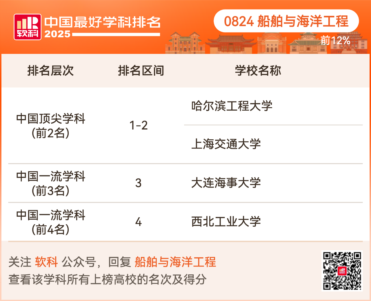 重磅发布:2025软科中国最好学科排名