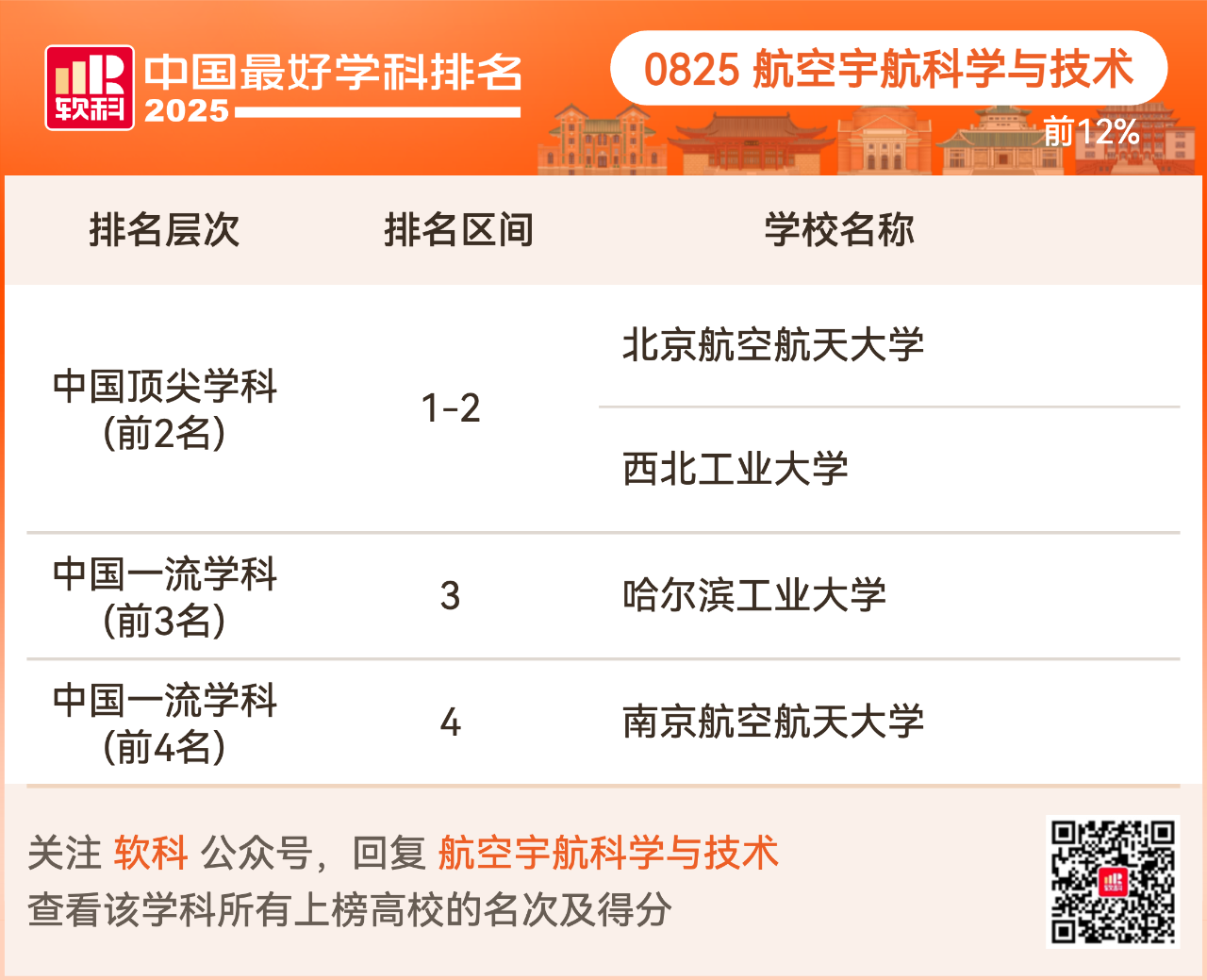 重磅发布:2025软科中国最好学科排名