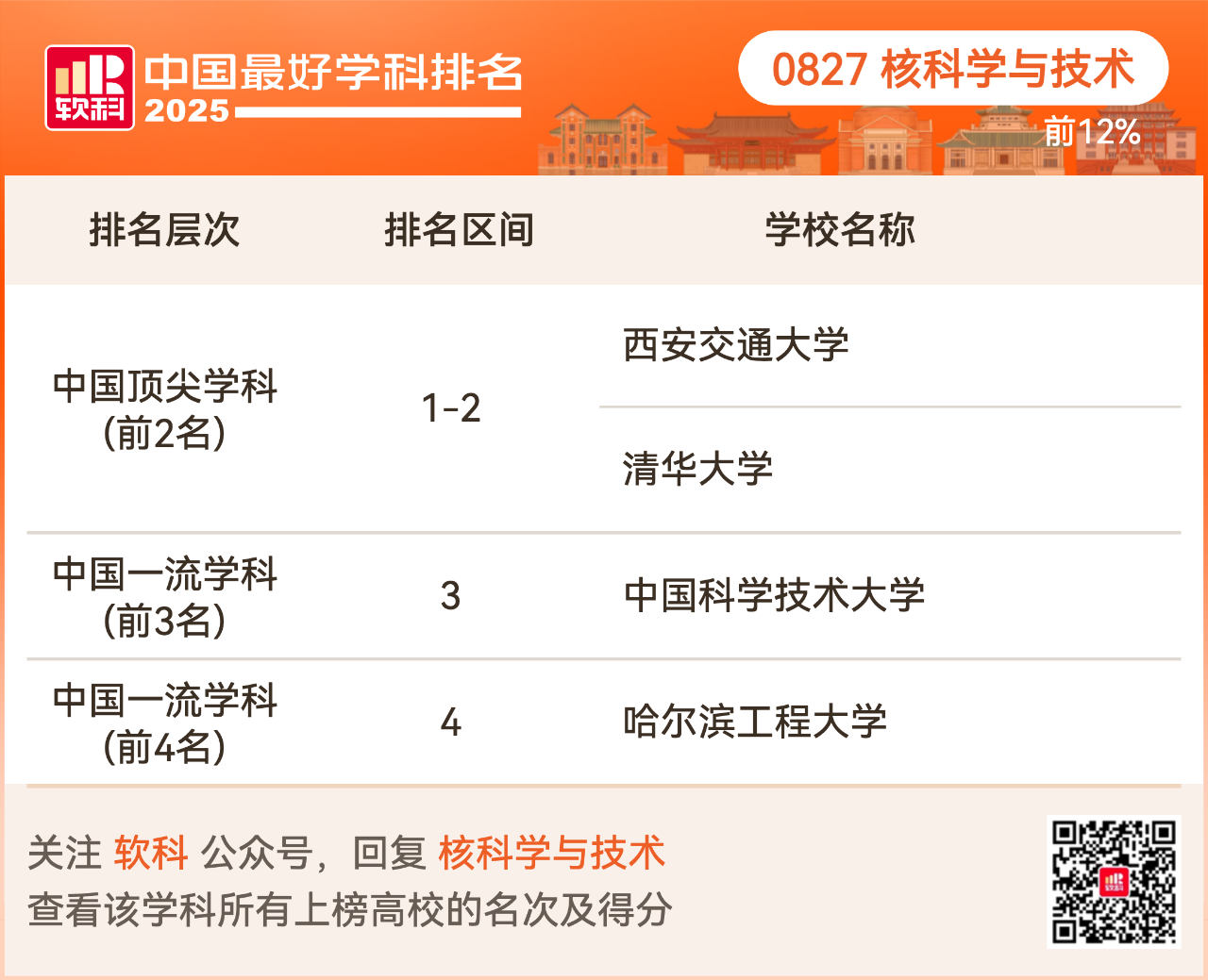 重磅发布:2025软科中国最好学科排名